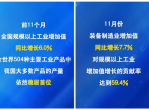 2025中国经济盘点：转型升级与高质量发展新篇章